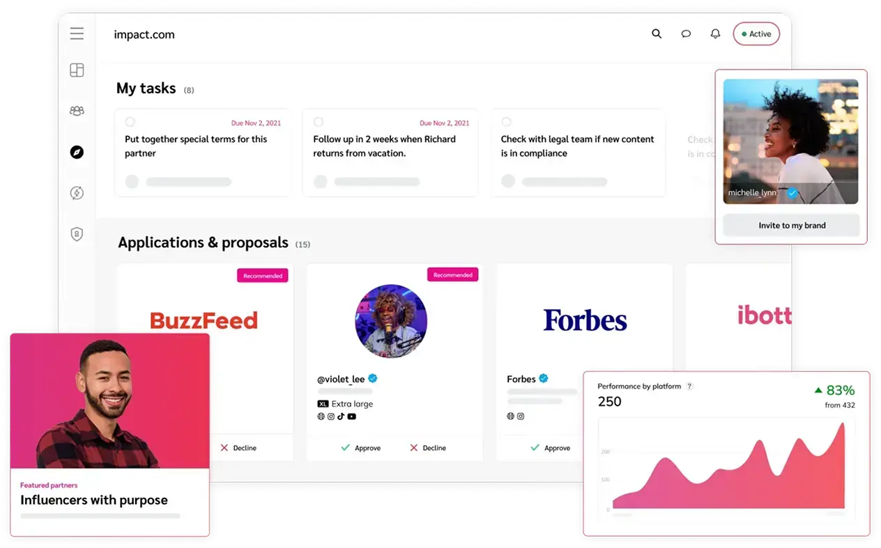 panel de marketing de afiliados